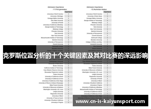 克罗斯位置分析的十个关键因素及其对比赛的深远影响