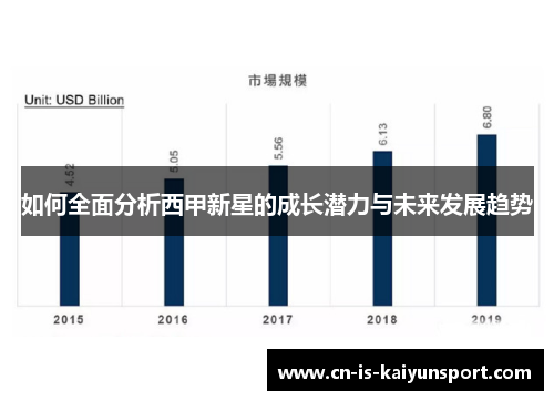 如何全面分析西甲新星的成长潜力与未来发展趋势