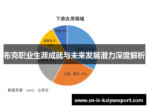 布克职业生涯成就与未来发展潜力深度解析