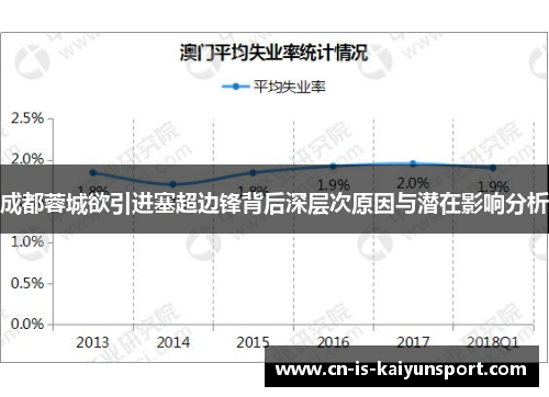 成都蓉城欲引进塞超边锋背后深层次原因与潜在影响分析