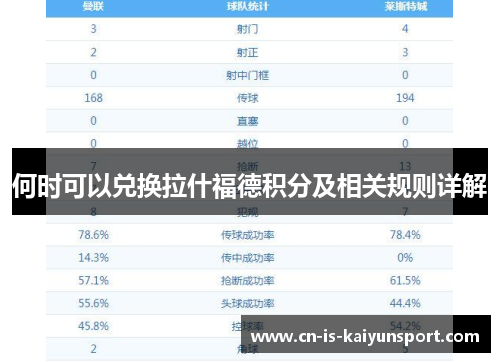 何时可以兑换拉什福德积分及相关规则详解