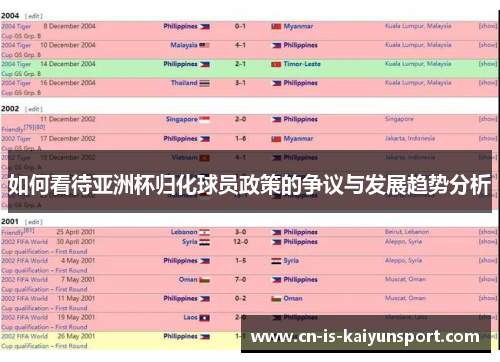 如何看待亚洲杯归化球员政策的争议与发展趋势分析