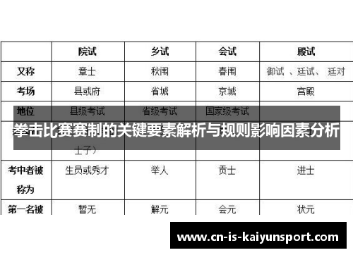拳击比赛赛制的关键要素解析与规则影响因素分析